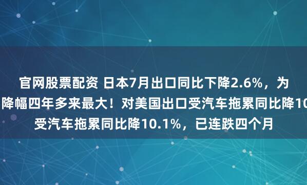 官网股票配资 日本7月出口同比下降2.6%，为连续第三个月下滑，降幅四年多来最大！对美国出口受汽车拖累同比降10.1%，已连跌四个月
