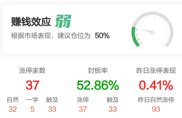 配资之家网 【午报】37股涨停！深海科技反弹 神开股份涨停