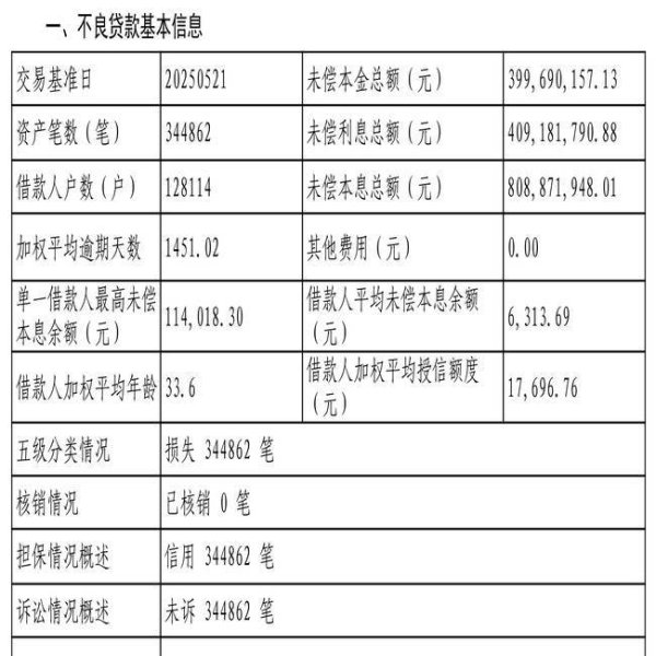 股市股票配资 光大兴陇信托（代表“光大信托-美好生活2号集合资金信托计划”)344862笔不良贷款转让，未偿本息总额8.09亿元
