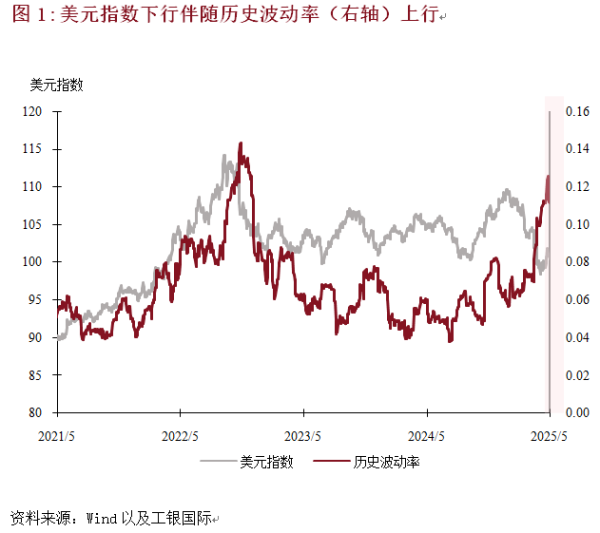 正规配资平台官网 程实：美元信仰体系的裂痕︱实话世经